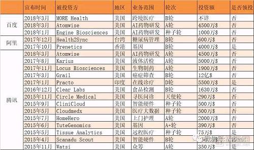 數據來(lái)源：Crunchbase、蛋殼研究院